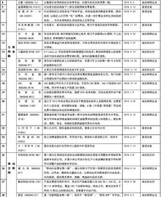 德恒律師事務所境外上市研究系列之VIE架構篇 聚焦增值電信與互聯(lián)網(wǎng)信息服務行業(yè)