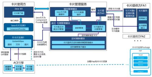 鴻蒙卡片開發(fā)超細(xì)致總結(jié) 賦能信息系統(tǒng)集成服務(wù)的創(chuàng)新實踐